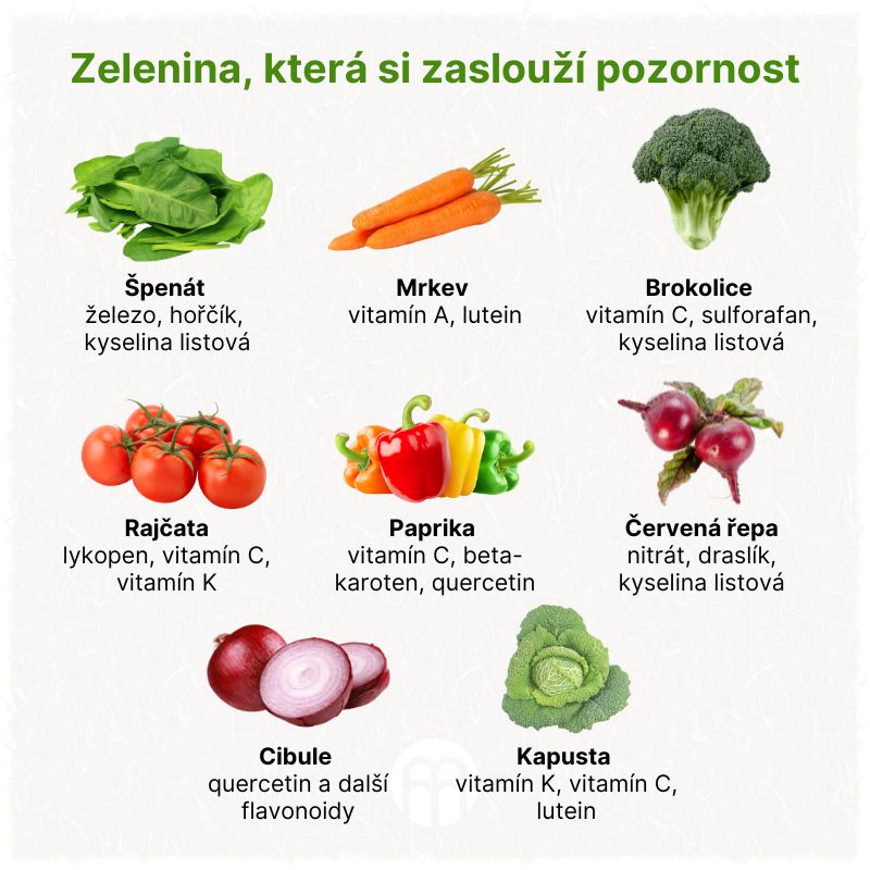 Zelenina, která si zaslouží pozornost